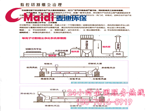 數控切割機煙氣凈化