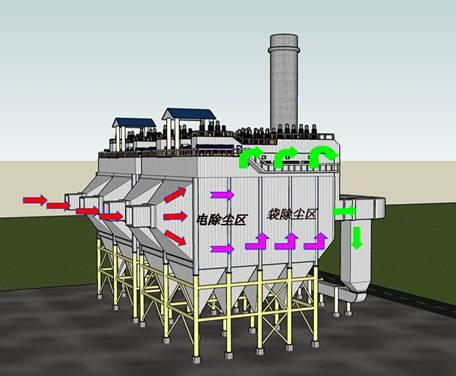 長沙麥迪環保設備有限公司,布袋除塵器,濾筒除塵器,濕電除塵器,除塵配件,輸送設備,煙氣脫硫脫銷哪里好