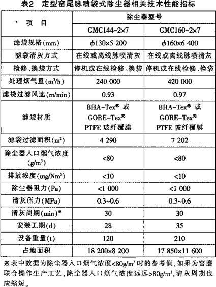 長沙麥迪環保設備有限公司,布袋除塵器,濾筒除塵器,濕電除塵器,除塵配件,輸送設備,煙氣脫硫脫銷哪里好